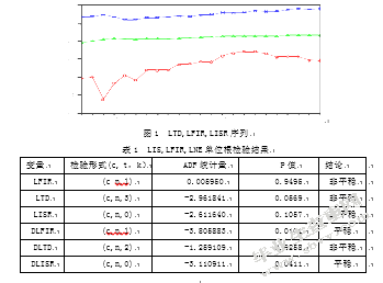 基于VaR模型的福建省经济增长与金融发展关系实证研究