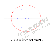 基于VaR模型的福建省经济增长与金融发展关系实证研究