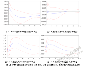 基于VaR模型的福建省经济增长与金融发展关系实证研究