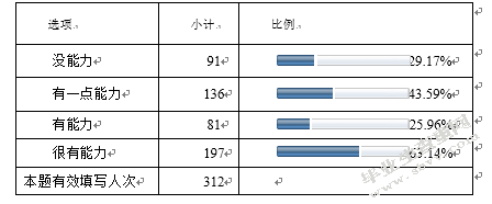 老年人的健康服务资源优化配置