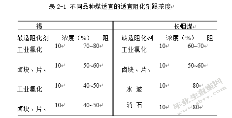 煤矿火灾控制与预防研究
