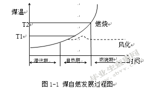 煤矿火灾控制与预防研究