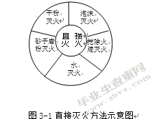 煤矿火灾控制与预防研究