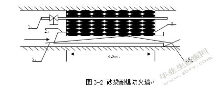 煤矿火灾控制与预防研究