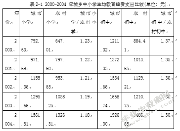 对我国农村义务教育中若干问题的思考