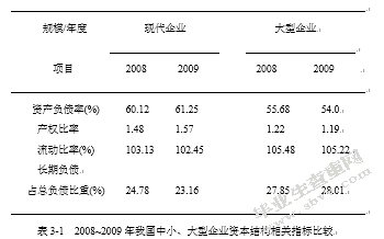 现代企业财务管理存在的问题及对策