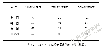 现代企业财务管理存在的问题及对策