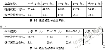 现代企业财务管理存在的问题及对策