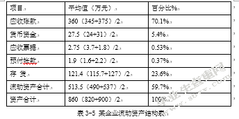 现代企业财务管理存在的问题及对策