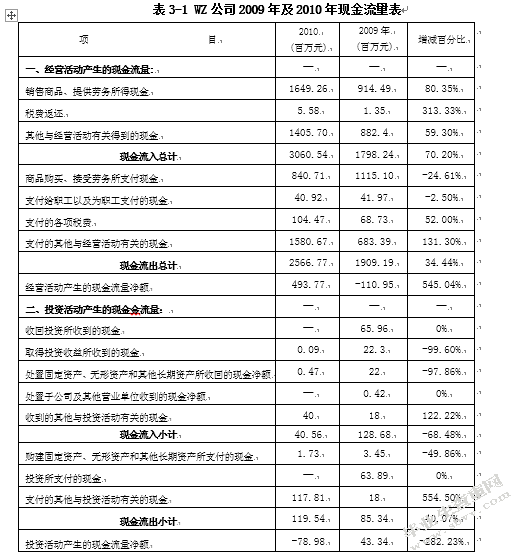 现金流量表问题研究