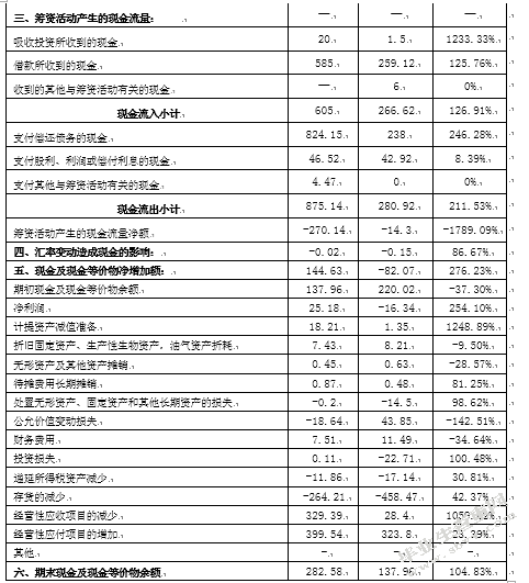 现金流量表问题研究