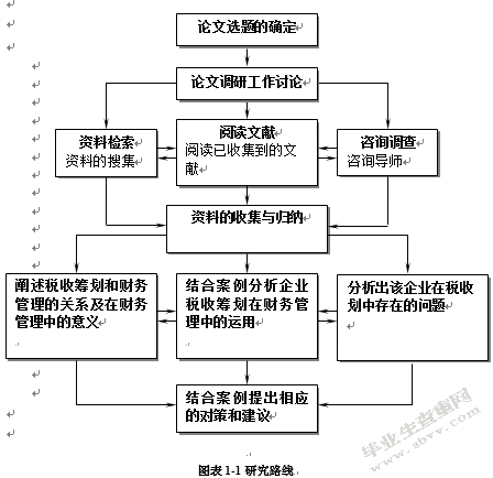 议税收筹划在企业财务管理中的运用——以金象教学设备有限公司为