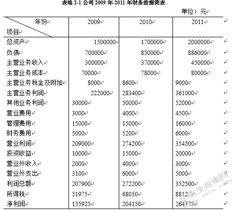 议税收筹划在企业财务管理中的运用——以金象教学设备有限公司为