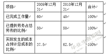 议税收筹划在企业财务管理中的运用——以金象教学设备有限公司为