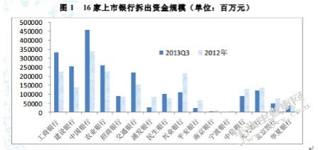 银行同业业务的起源和发展