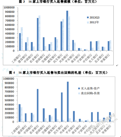 银行同业业务的起源和发展