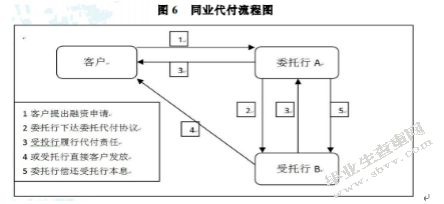 银行同业业务的起源和发展