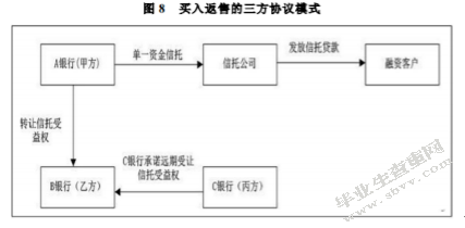 银行同业业务的起源和发展
