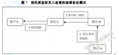 银行同业业务的起源和发展