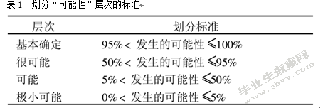 预计负债问题的研究
