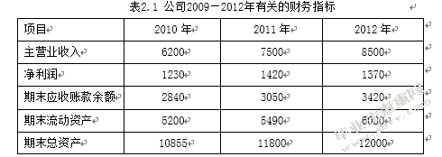 中国医疗器械行业应收账款管理策略