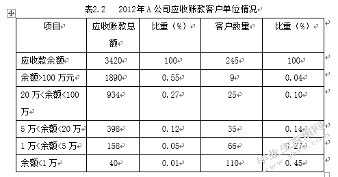 中国医疗器械行业应收账款管理策略
