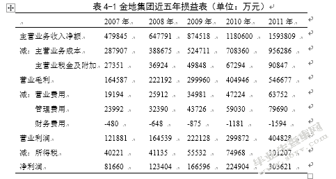 自由现金流量与企业价值评估