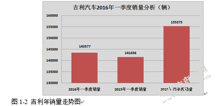 吉利汽车品牌营销策略分析
