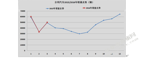 吉利汽车品牌营销策略分析