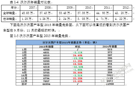 吉利汽车品牌营销策略分析