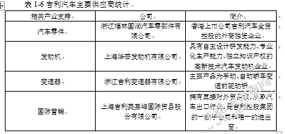 吉利汽车品牌营销策略分析
