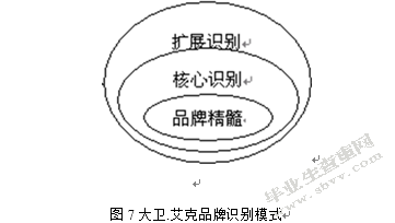 吉利汽车品牌营销策略分析