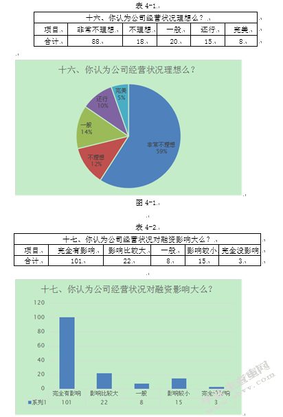 贵州黔茶商城电子商务企业融资现状调查分析