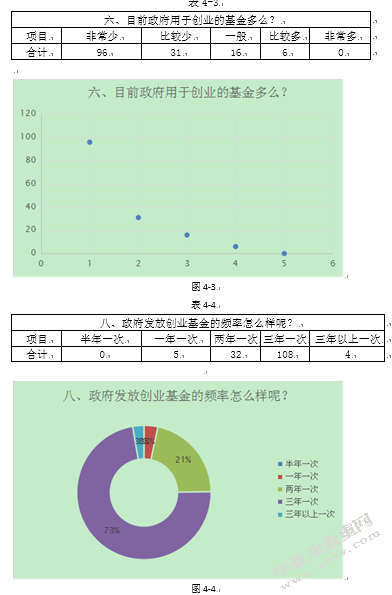 贵州黔茶商城电子商务企业融资现状调查分析