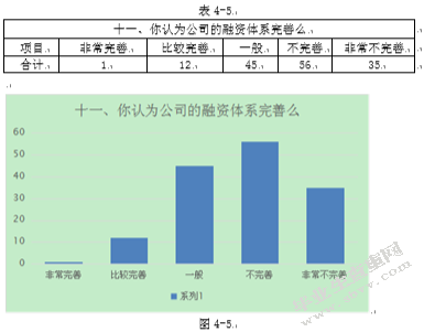 贵州黔茶商城电子商务企业融资现状调查分析