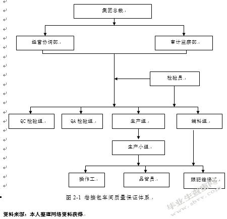 哈药集团企业质量管理体系的策划与实施