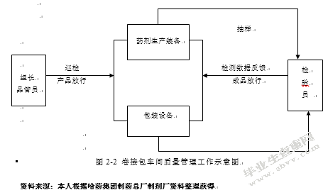 哈药集团企业质量管理体系的策划与实施