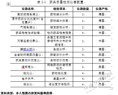 哈药集团企业质量管理体系的策划与实施