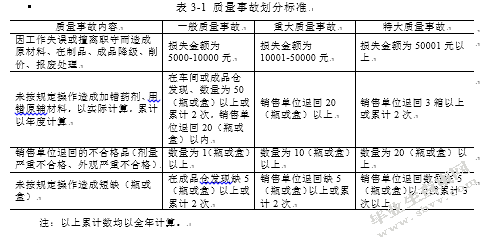 哈药集团企业质量管理体系的策划与实施