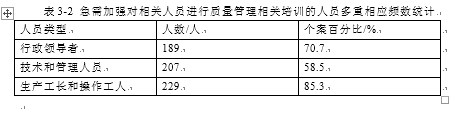 哈药集团企业质量管理体系的策划与实施