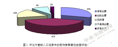 城市老龄人口消费方式研究