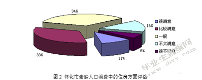 城市老龄人口消费方式研究