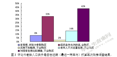 城市老龄人口消费方式研究
