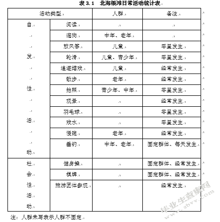 城市滨海开放空间设计探讨与分析——以北海市银滩为例