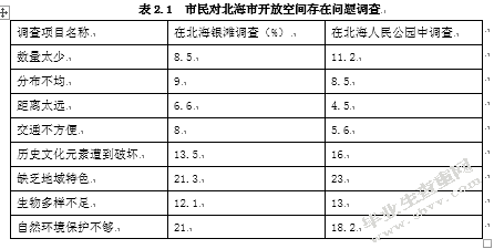 城市滨海开放空间设计探讨与分析——以北海市银滩为例