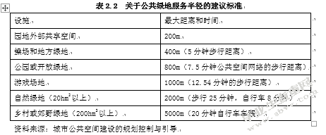 城市滨海开放空间设计探讨与分析——以北海市银滩为例