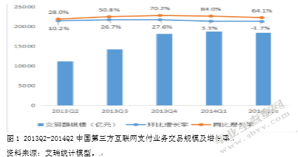 第三方支付的风险与防范