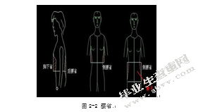论省在现代成衣中的重要性