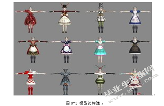 论省在现代成衣中的重要性