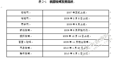 浅析企业微博营销存在的问题及发展对策